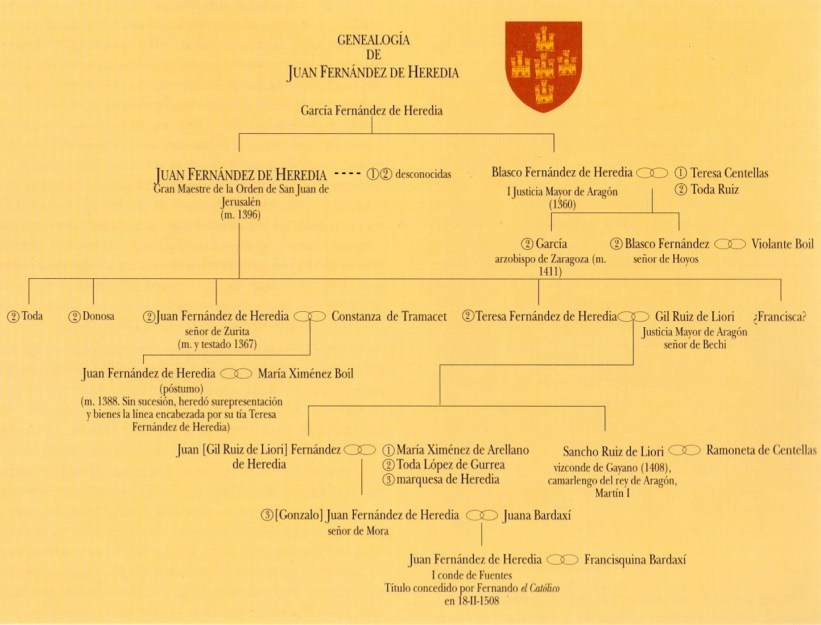 genealogía Heredia.